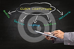 Cloud Computing diagram