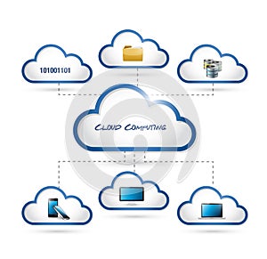 Cloud computing diagram connection concept.