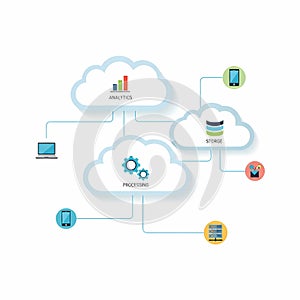 Cloud computing diagram with data flow visualization