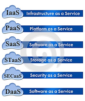 Cloud Computing Elements 1