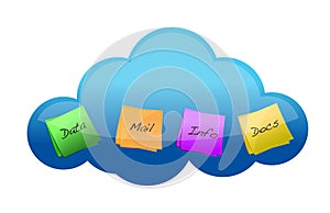 Cloud computing files