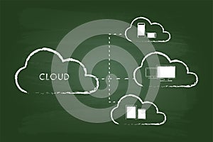 Cloud Computing Graphic