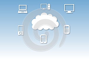 Cloud computing graphic with icons