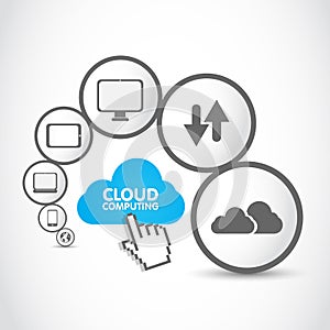 Cloud computing group