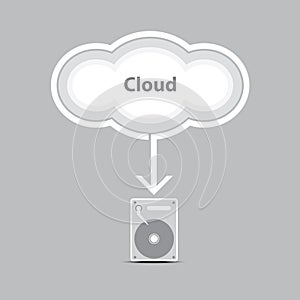 Cloud computing into harddrive