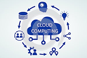 Cloud computing illustration on white background. Cloud technology, internet of things concept .