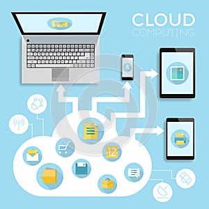 Cloud computing infographics