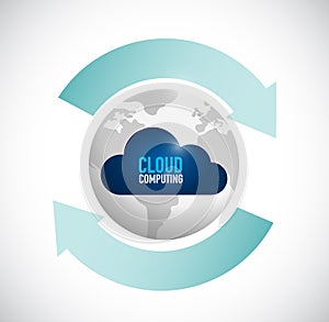 cloud computing international cycle