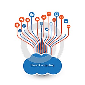 Cloud Computing, IoT, IIoT, Networking, Future Technology Concept Background Template with Icons