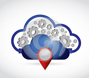 cloud computing locator connection.