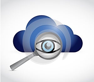 Cloud computing and magnify search review