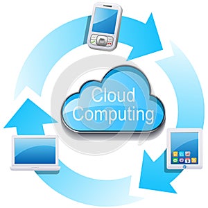 Cloud Computing Network