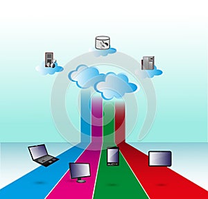 Cloud Computing Network