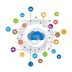 Cloud Computing, Network Communication Design Concept with Icons Representing Various Kinds of Smart Devices or IoT Services