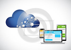 cloud computing network and computer set