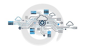 A cloud computing network with connected servers and data storage