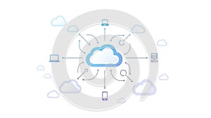A cloud computing network with devices connected to a central cloud server