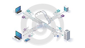 A cloud computing network with devices and servers connected online