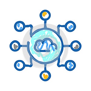 Cloud computing network distributing data and connecting devices