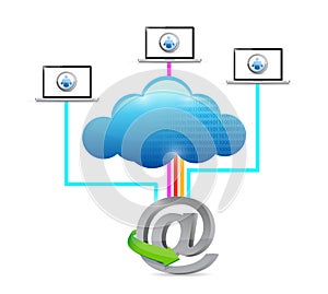 Cloud computing network laptop internet connection