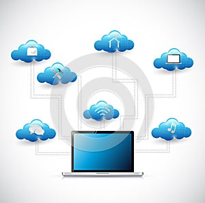 Cloud computing network tools diagram
