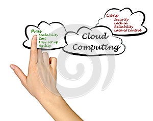 Cloud Computing