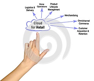Cloud Computing for Retail