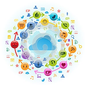 Cloud Computing Rotation