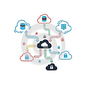 Cloud Computing Security and Data Protection Network Security Encryption and Data Storage Concepts
