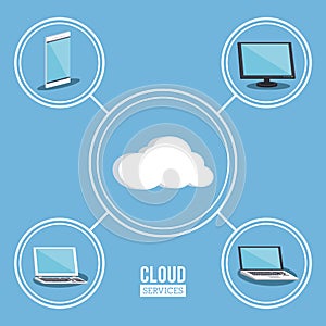 Cloud computing services