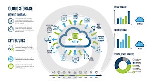 Cloud computing services and data visualization infographic