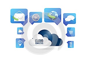 cloud computing and set of tools concept