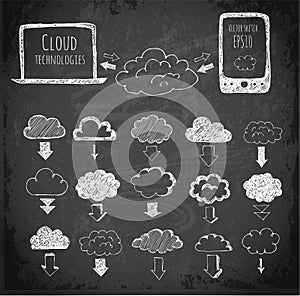 Cloud computing sketch