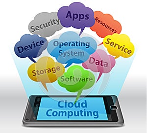 Cloud Computing on Smartphone