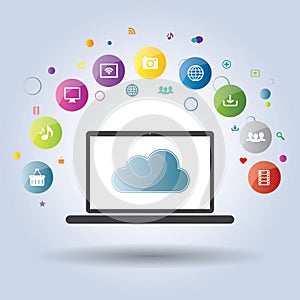 Cloud computing and social medias
