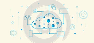 Cloud Computing storage technology concept. Internet network of cloud computing. Online access on demand to a