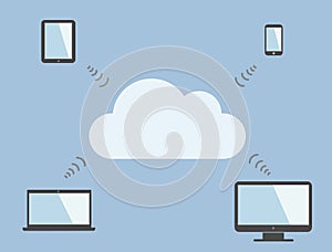 Cloud computing symbol and multiple devices.