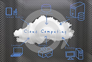 Cloud computing technology