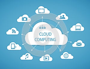 Cloud computing technology abstract scheme