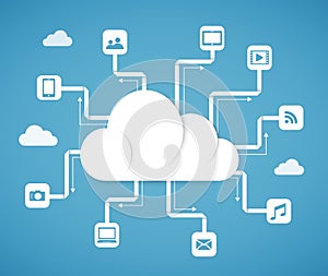 Cloud computing technology abstract scheme