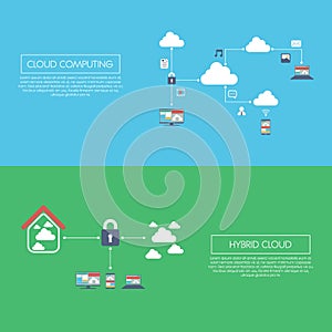 Cloud computing technology and hybrid version