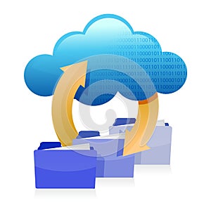 Cloud computing technology information