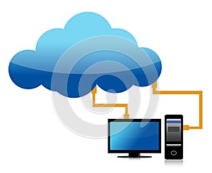Cloud computing transfer to computer