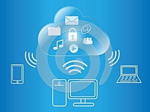 Cloud computing wireless access