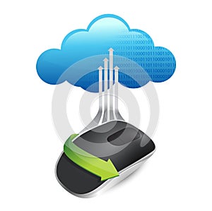 Cloud computing and Wireless computer mouse