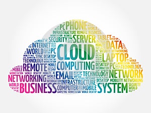 Cloud Computing word cloud collage