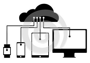 A cloud connection watch, phone, tablet and computer
