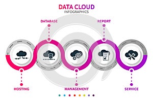 Cloud data abstract 3D infographic elements. Circle template with cloud service, cloud report, cloud management, cloud database,