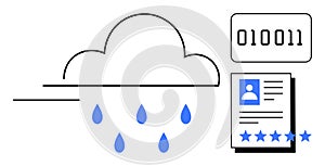 Cloud Computing and Data Storage Concept with Rating System and User Profile