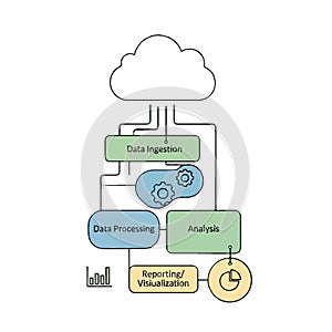 Cloud Data Pipeline Workflow Diagram Ingestion Processing Analysis and Visualization